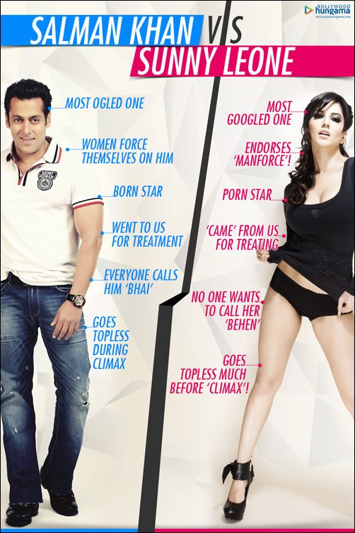 502px x 752px - Infographic: Salman Khan Vs Sunny Leone : Bollywood News - Bollywood Hungama