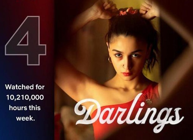 Amidst theatrical releases like Laal Singh Chaddha and Raksha Bandhan, Alia Bhatt starrer Netflix film Darlings gets over 10 million viewing hours in just 3 days 